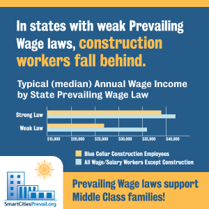 prevailing wage
